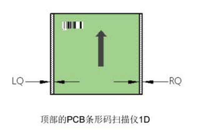 西門子貼片機(jī)D4i設(shè)備上選配PCB條碼讀碼器